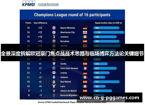 全景深度拆解欧冠豪门焦点战战术思路与临场博弈方法论关键细节