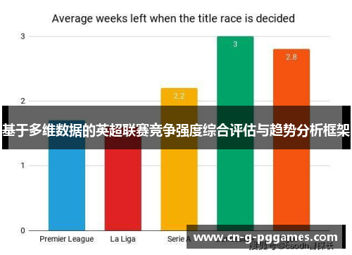 基于多维数据的英超联赛竞争强度综合评估与趋势分析框架 基于多维数据的英超联赛竞争强度综合评估与趋势分析框架