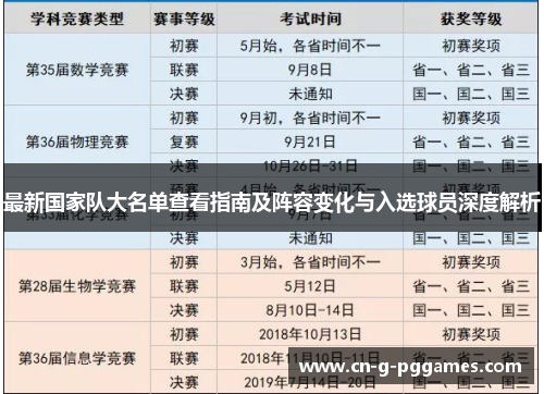 最新国家队大名单查看指南及阵容变化与入选球员深度解析