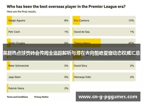 英超热点球员转会传闻全追踪解析与潜在去向前瞻夏窗动态权威汇总