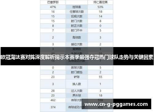 欧冠淘汰赛对阵深度解析揭示本赛季最强夺冠热门球队走势与关键因素 欧冠淘汰赛对阵深度解析揭示本赛季最强夺冠热门球队走势与关键因素