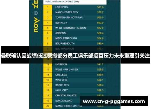 曼联确认因战绩低迷裁撤部分员工俱乐部运营压力未来重建引关注