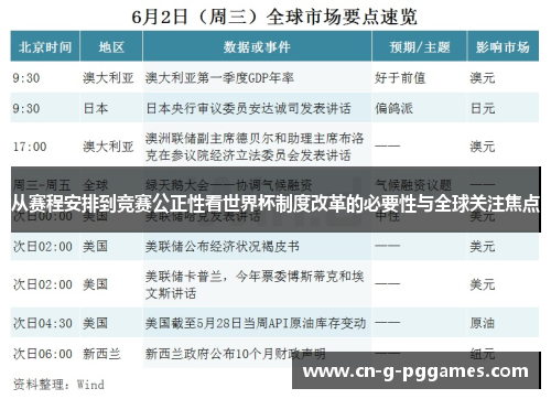 从赛程安排到竞赛公正性看世界杯制度改革的必要性与全球关注焦点