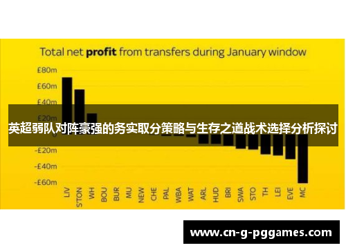 英超弱队对阵豪强的务实取分策略与生存之道战术选择分析探讨 英超弱队对阵豪强的务实取分策略与生存之道战术选择分析探讨